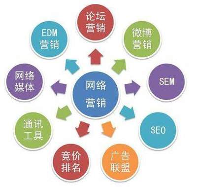 企業(yè)網(wǎng)絡(luò)營(yíng)銷策略與軟件開(kāi)發(fā)推廣渠道解析