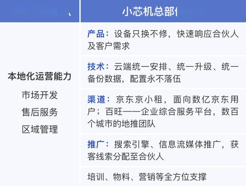 兩會(huì)召開(kāi)吹響產(chǎn)業(yè)復(fù)蘇號(hào)角 疫情之后，技術(shù)推廣產(chǎn)業(yè)迎來(lái)新風(fēng)口