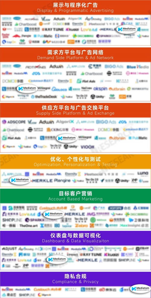 Mediatom成功入選MarTech生態(tài)圖2023，廣告變現(xiàn)能力獲權(quán)威認(rèn)可