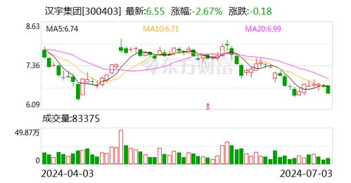 漢宇集團(tuán)參股公司同川科技 以產(chǎn)品推廣與軟件開發(fā)雙輪驅(qū)動(dòng)市場(chǎng)拓展